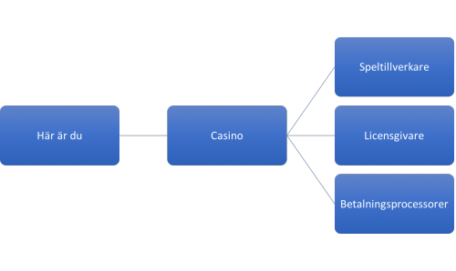 casino slots app real money article on online casino